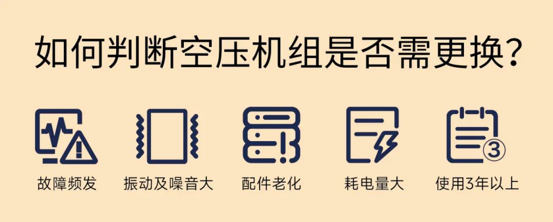 如何判斷設備是否換新？一年能省多少電費？一測便知！