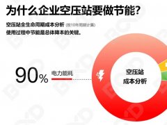 葆德智慧售氣服務(wù)，讓每一立方氣，都用的有價值！