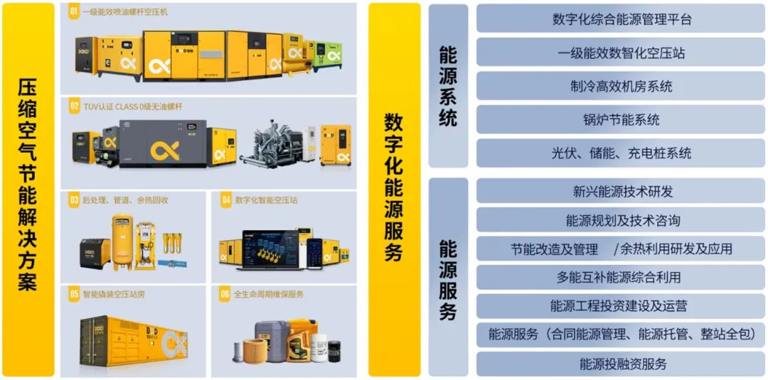 一站式數智能源服務 | 溫州葆德工業節能服務中心盛大開業！