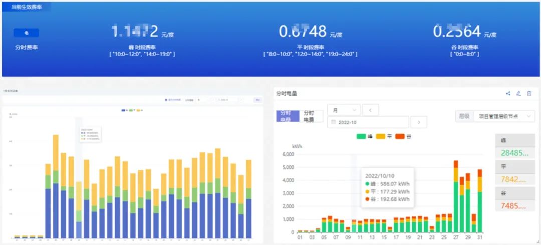 跑冒滴,人工檢,能耗浪費有多嚴重?如何用數據挖掘節能價值?