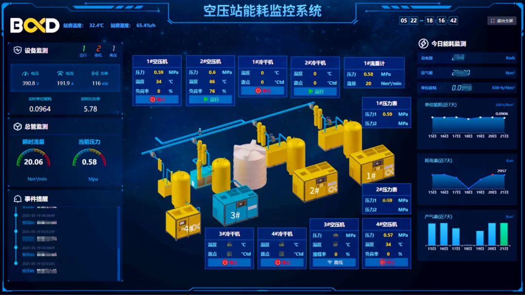 紡織行業(yè)節(jié)能案例 | 空壓機系統(tǒng)這樣改造每年可省電費40萬+