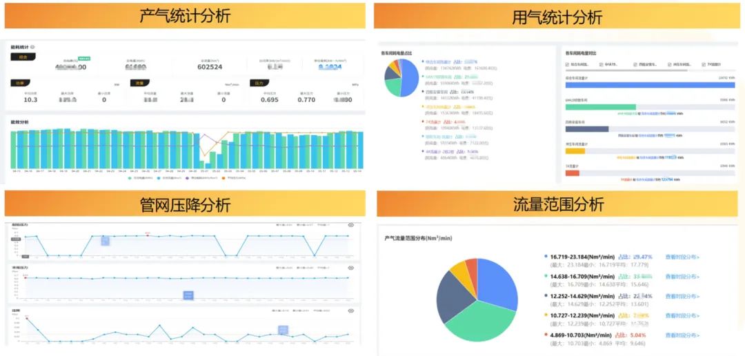 AIoT智能空壓站節(jié)能20%-48%！年省電費(fèi)40萬實(shí)戰(zhàn)案例揭秘