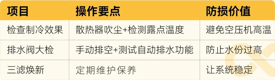 秋天第一臺空壓機(jī)！三招省電17.6萬/年迎戰(zhàn)金九銀十