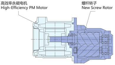 大黃蜂永磁變頻空壓機(jī)與普通變頻空壓機(jī)的區(qū)別